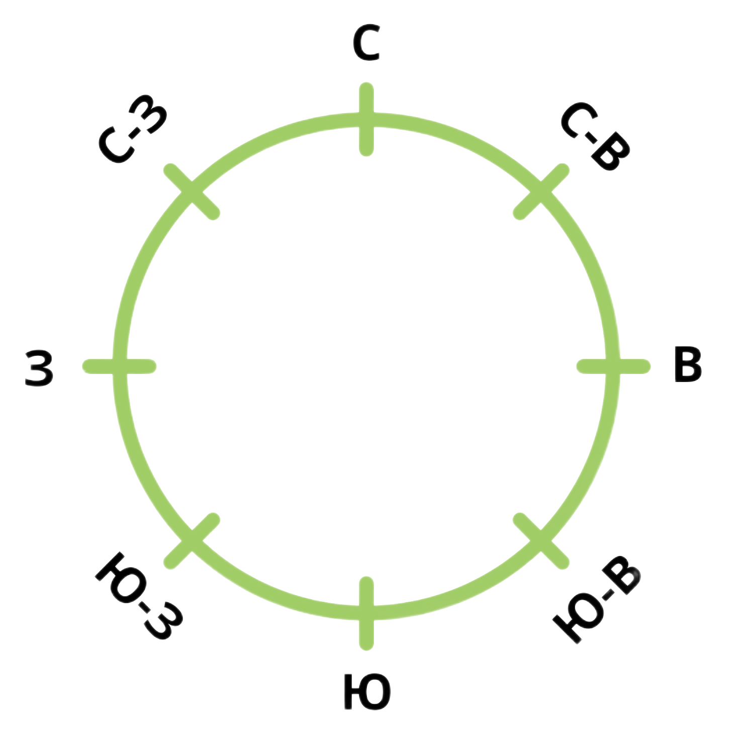 Круг азимута