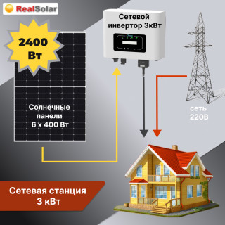 Сетевая солнечная электростанция SUN3/2400