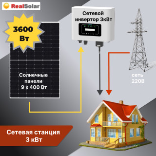Сетевая солнечная электростанция SUN3/3600