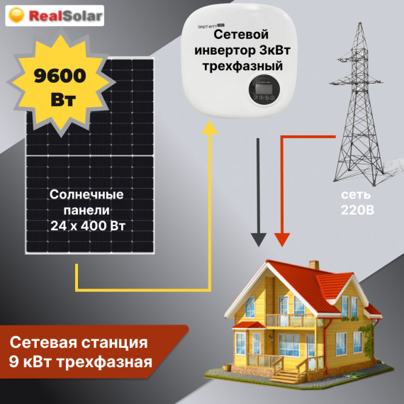 Сетевая солнечная электростанция SMART9/9600-3F трехфазная