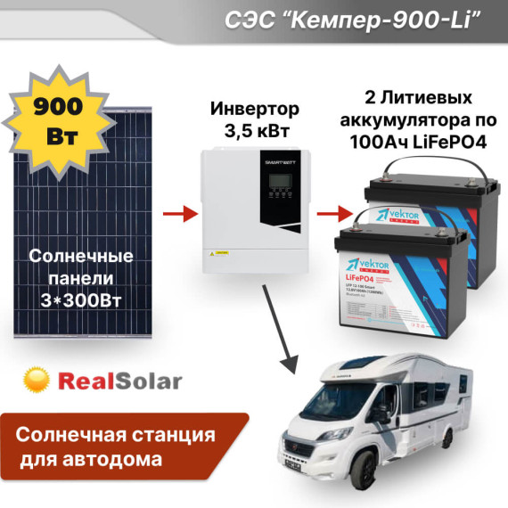 Солнечная станция для автодома "Кемпер-900-Li" - инвертор 3.5 кВт, солнечные панели 900Вт, 2 литиевых аккумулятора по 100Ач, Мощность СЭС: 3.5, Панели, мощность: 3 х 300 Вт (900 Вт), Тип аккумулятора: LiFePO4, Емкость АКБ: 2 x 100 АчСолнечная станция для автодома "Кемпер-900-Li" - инвертор 3.5 кВт, солнечные панели 900Вт, 2 литиевых аккумулятора по 100Ач, Мощность СЭС: 3.5, Панели, мощность: 3 х 300 Вт (900 Вт), Тип аккумулятора: LiFePO4, Емкость АКБ: 2 x 100 Ач[image_num]